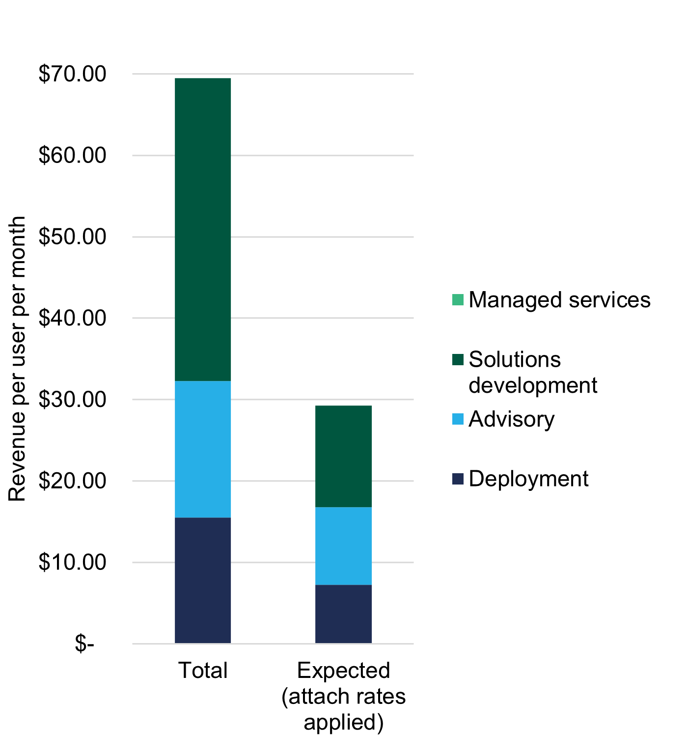 AI Powered Workplace Opportunity (Per Meeting Room) Chart